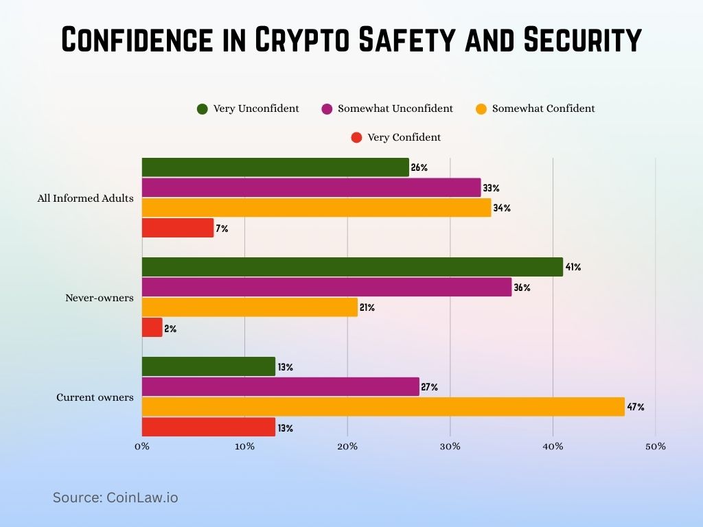 Confidence in Crypto Safety and Security Confidence in Crypto Safety and Security