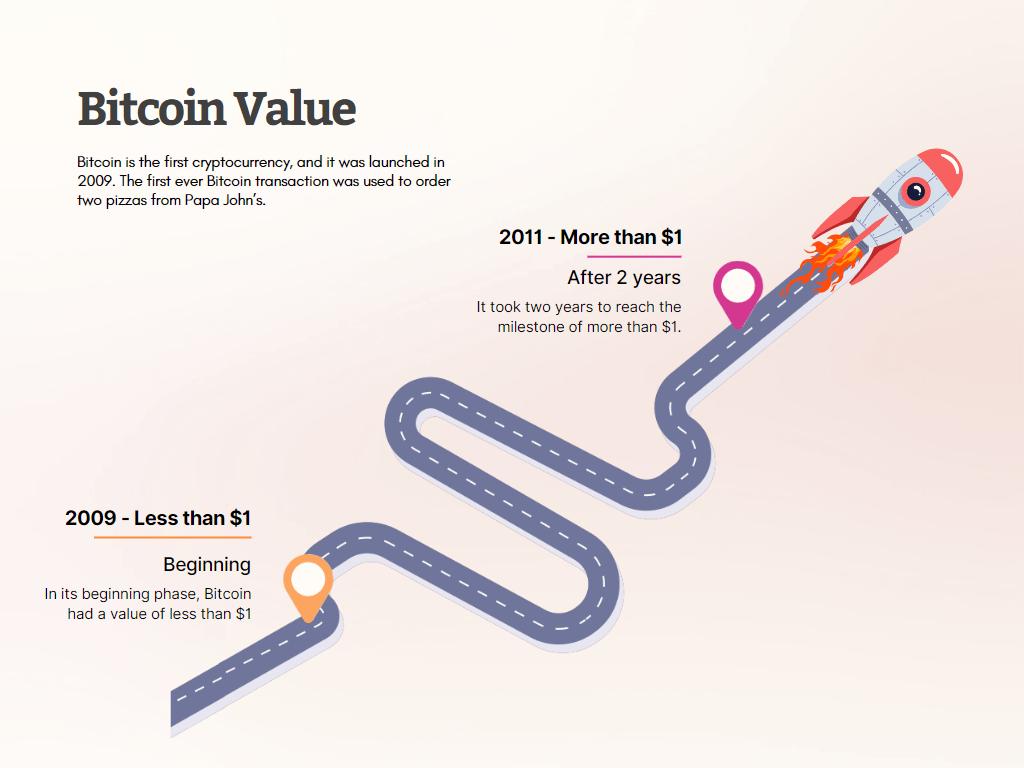 Bitcoin Value Bitcoin Value