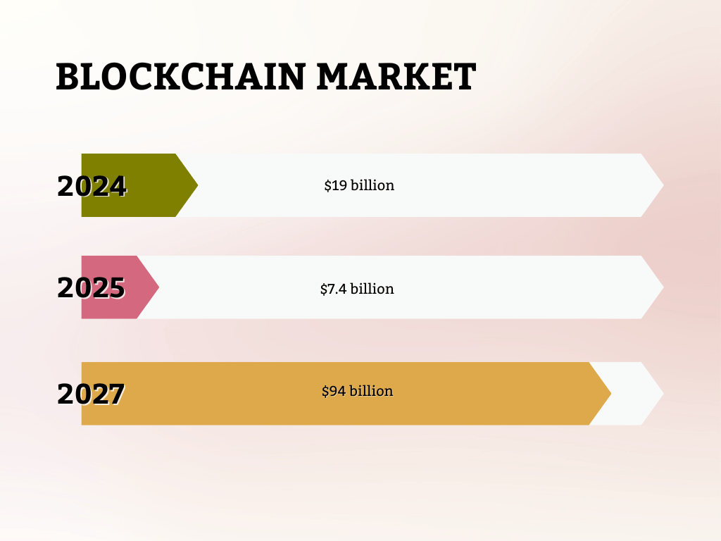 Blockchain Market Blockchain Market
