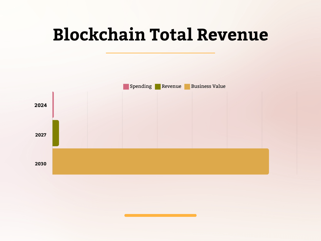 Blockchain Total Revenue Blockchain Total Revenue