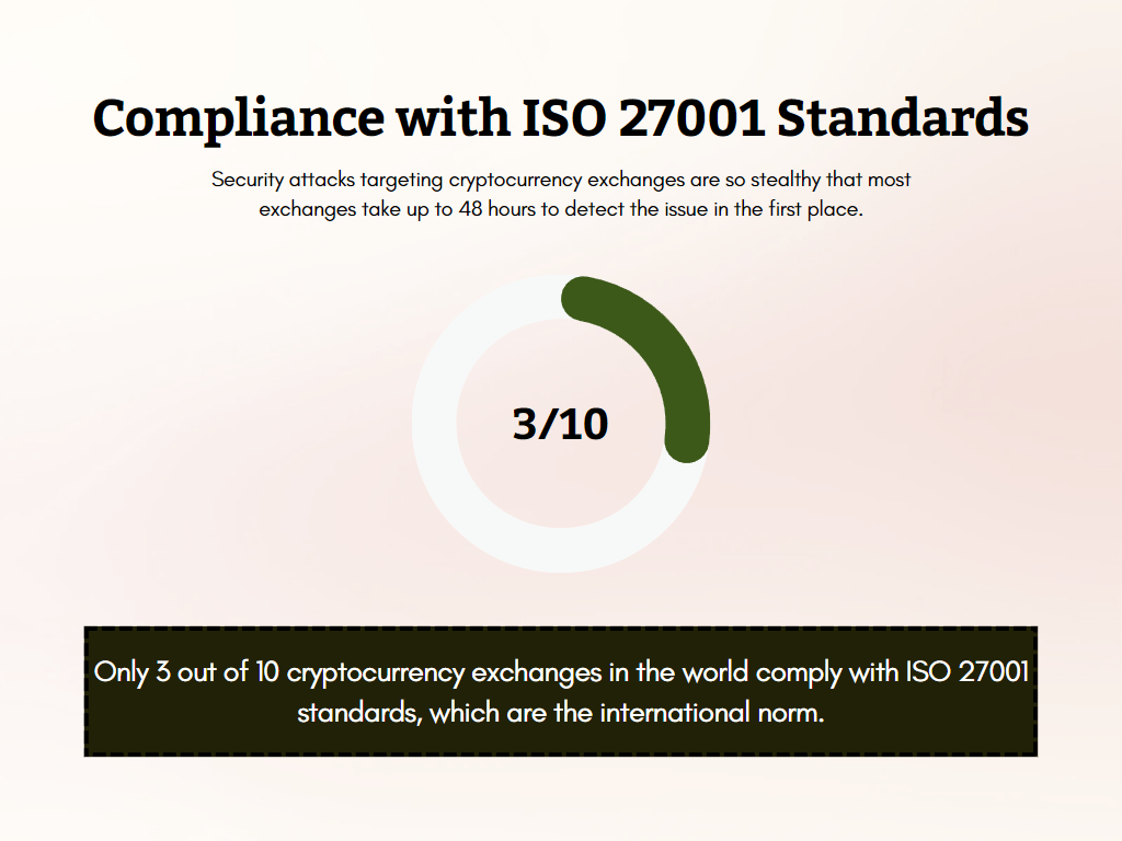 Compliance with ISO 27001 Standards Compliance with ISO 27001 Standards