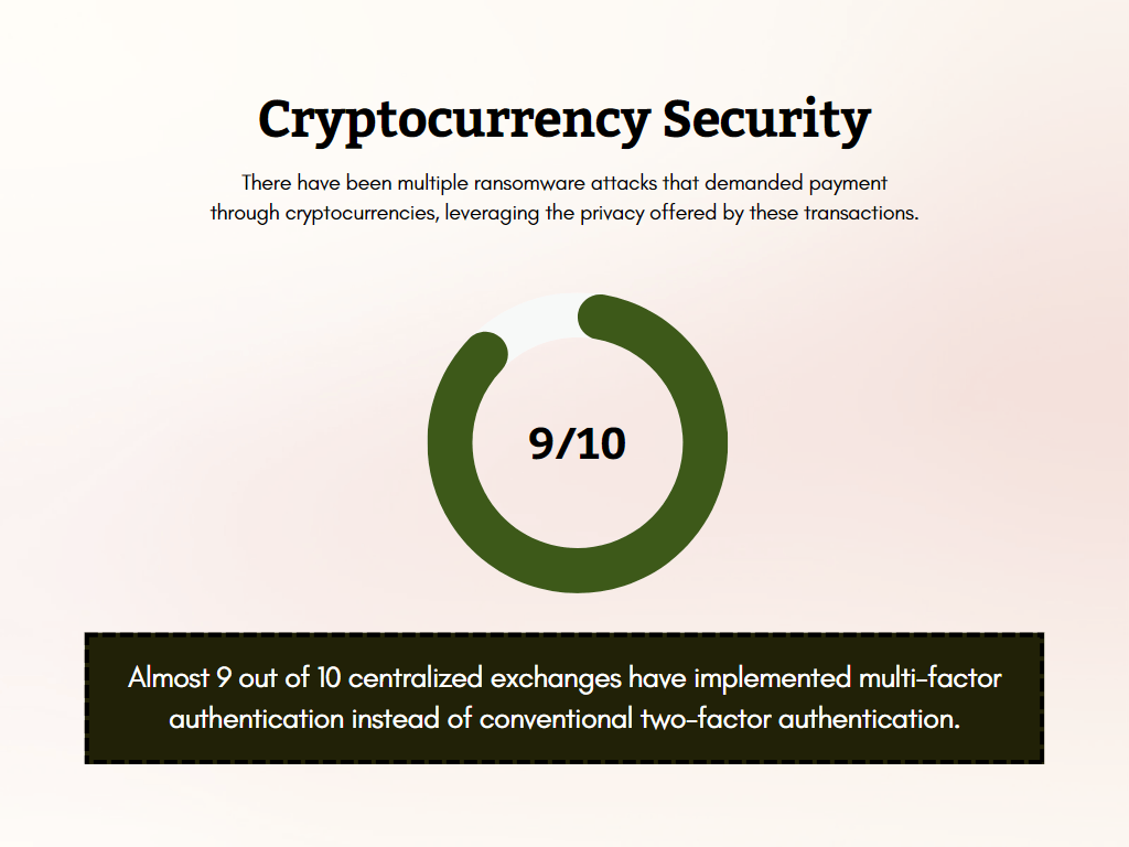 Cryptocurrency Security Cryptocurrency Security