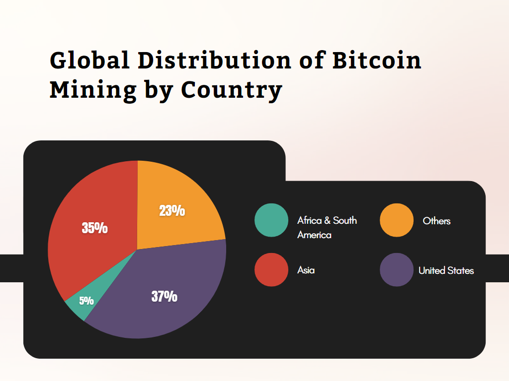 Global Distribution of Bitcoin Mining by Country Global Distribution of Bitcoin Mining by Country
