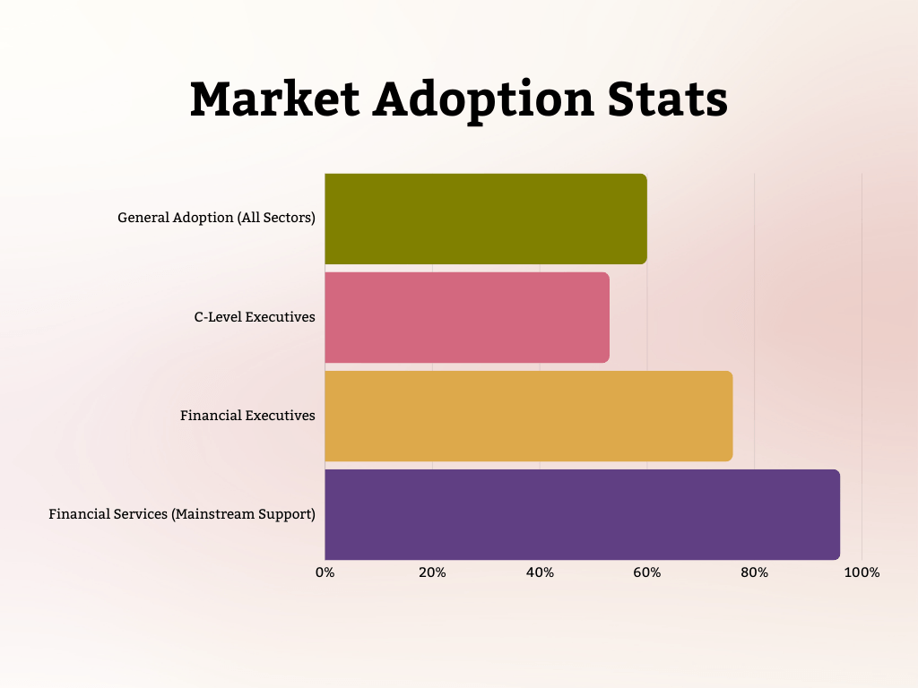 Market Adoption Stats Market Adoption Stats
