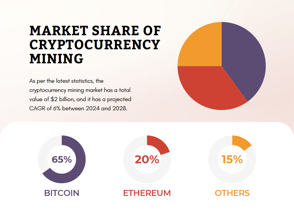 Market Share of Cryptocurrency Mining Market Share of Cryptocurrency Mining