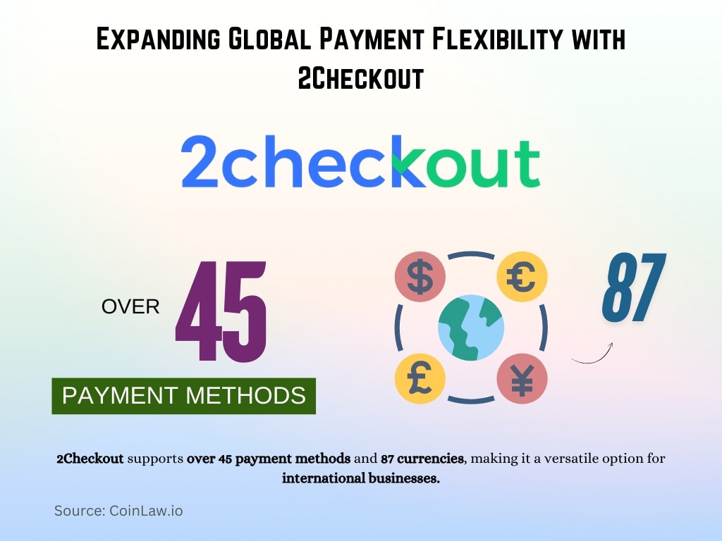 Expanding Global Payment Flexibility with 2Checkout Expanding Global Payment Flexibility with 2Checkout