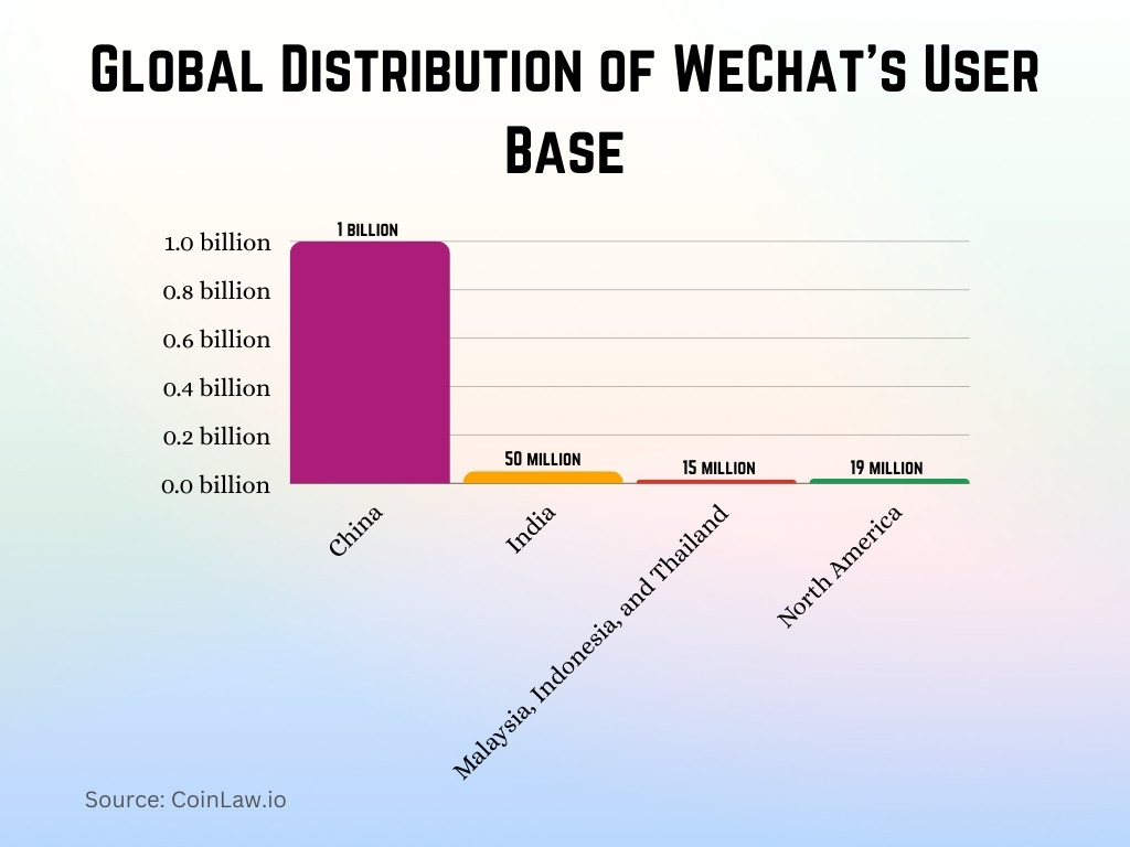 Global Distribution of WeChat's User Base Global Distribution of WeChat's User Base