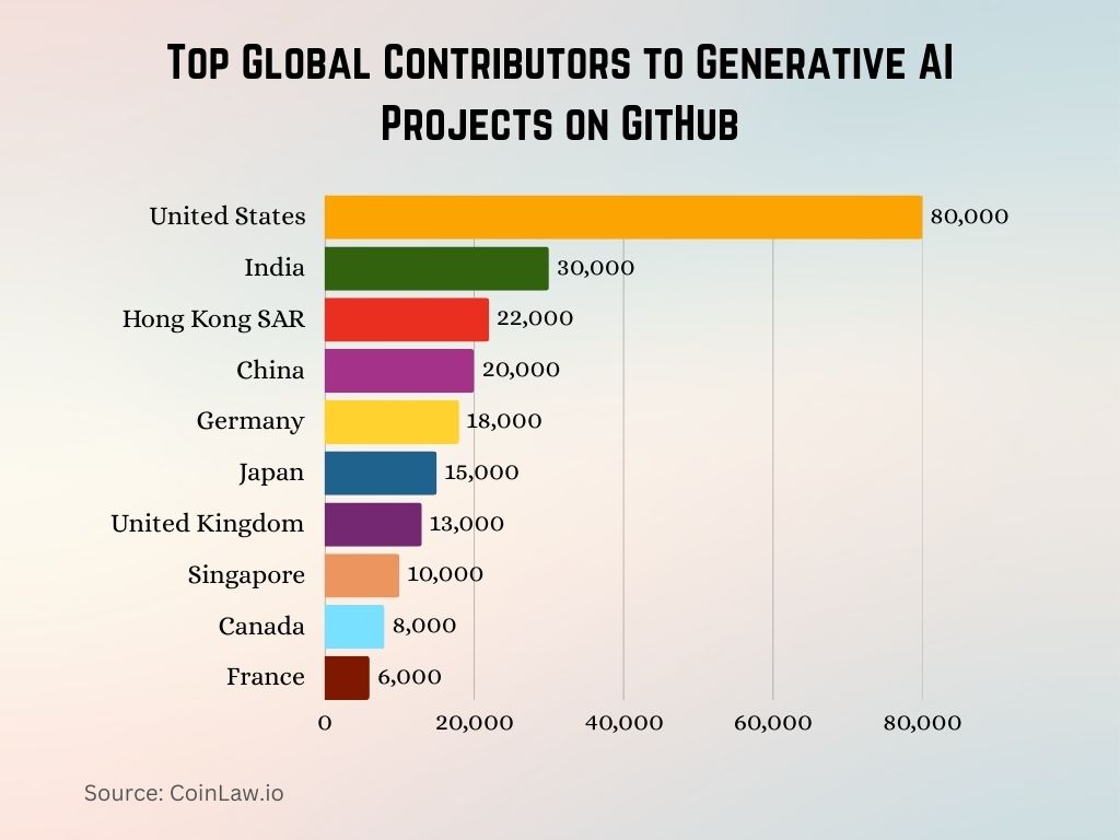 Top Global Contributors to Generative AI Projects on GitHub Top Global Contributors to Generative AI Projects on GitHub
