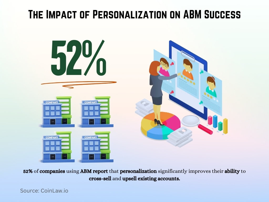 The Impact of Personalization on ABM Success The Impact of Personalization on ABM Success