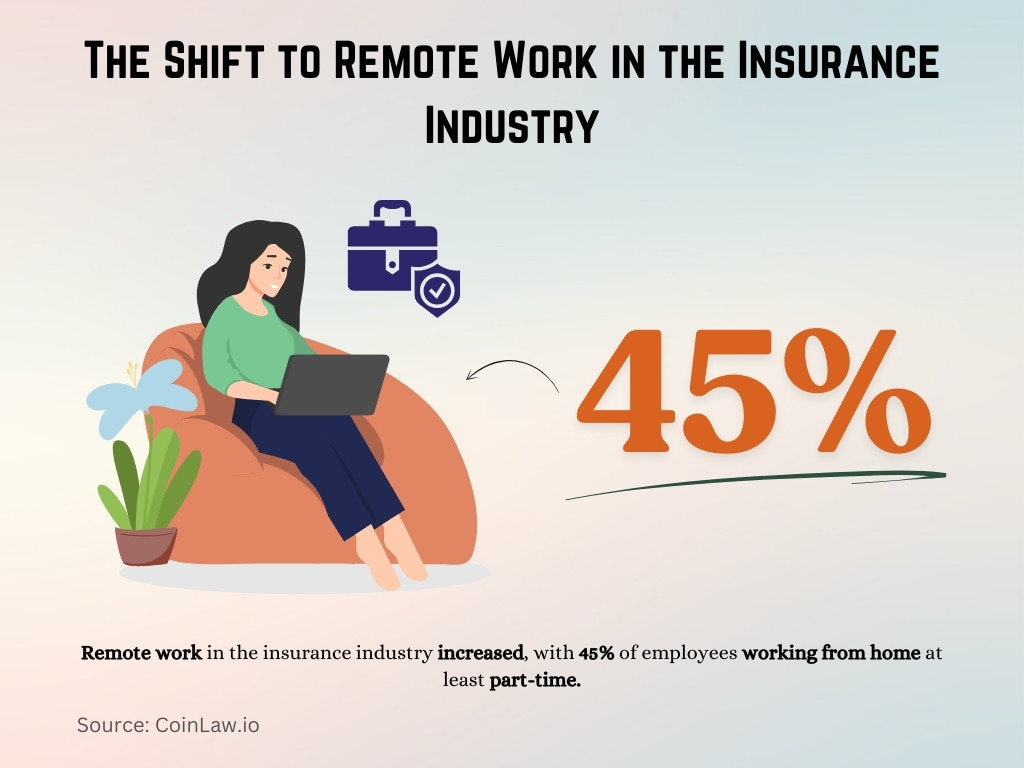 The Shift to Remote Work in the Insurance Industry The Shift to Remote Work in the Insurance Industry