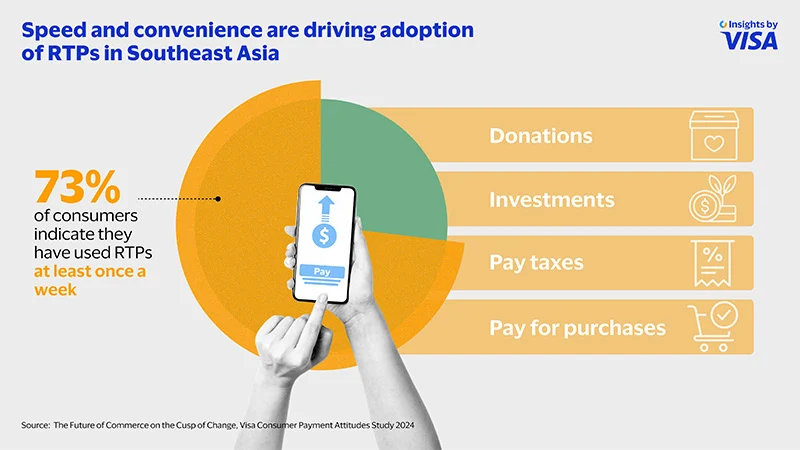 Real-Time Payments (RTPs) Gaining Traction in Southeast Asia