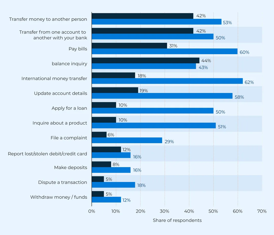 Why Banks Must Embrace a Digital-First Banking Strategy Why Banks Must Embrace a Digital-First Banking Strategy