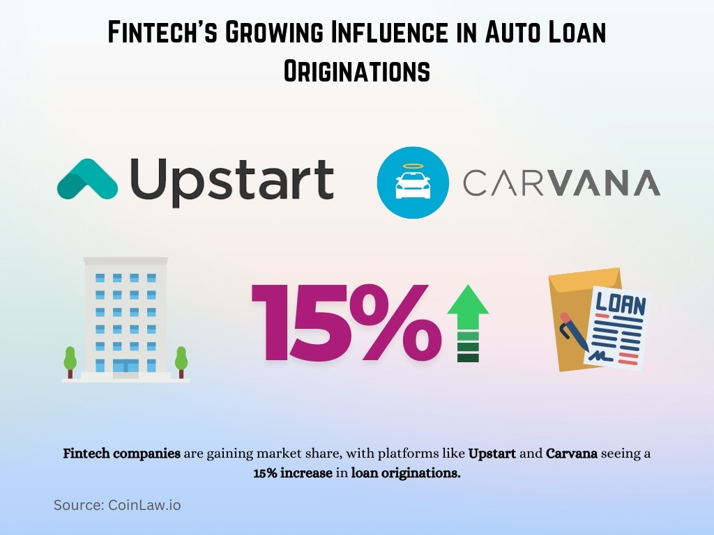 Fintech's Growing Influence in Auto Loan Originations Fintech's Growing Influence in Auto Loan Originations