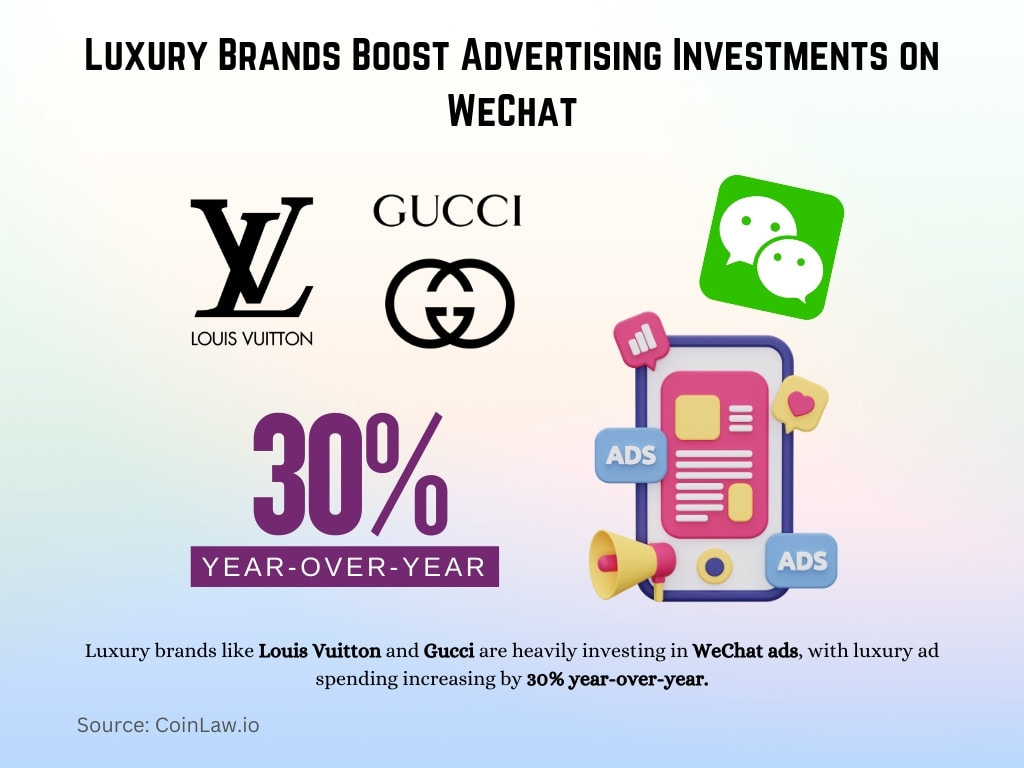 Luxury Brands Boost Advertising Investments on WeChat Luxury Brands Boost Advertising Investments on WeChat