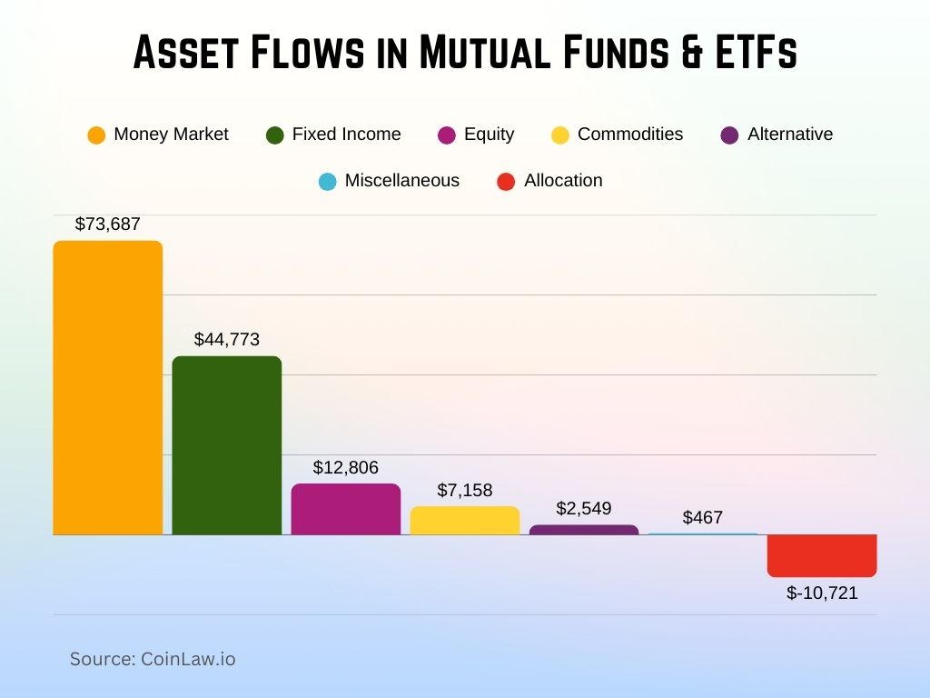 Asset Flows in Mutual Funds & ETFs Asset Flows in Mutual Funds & ETFs