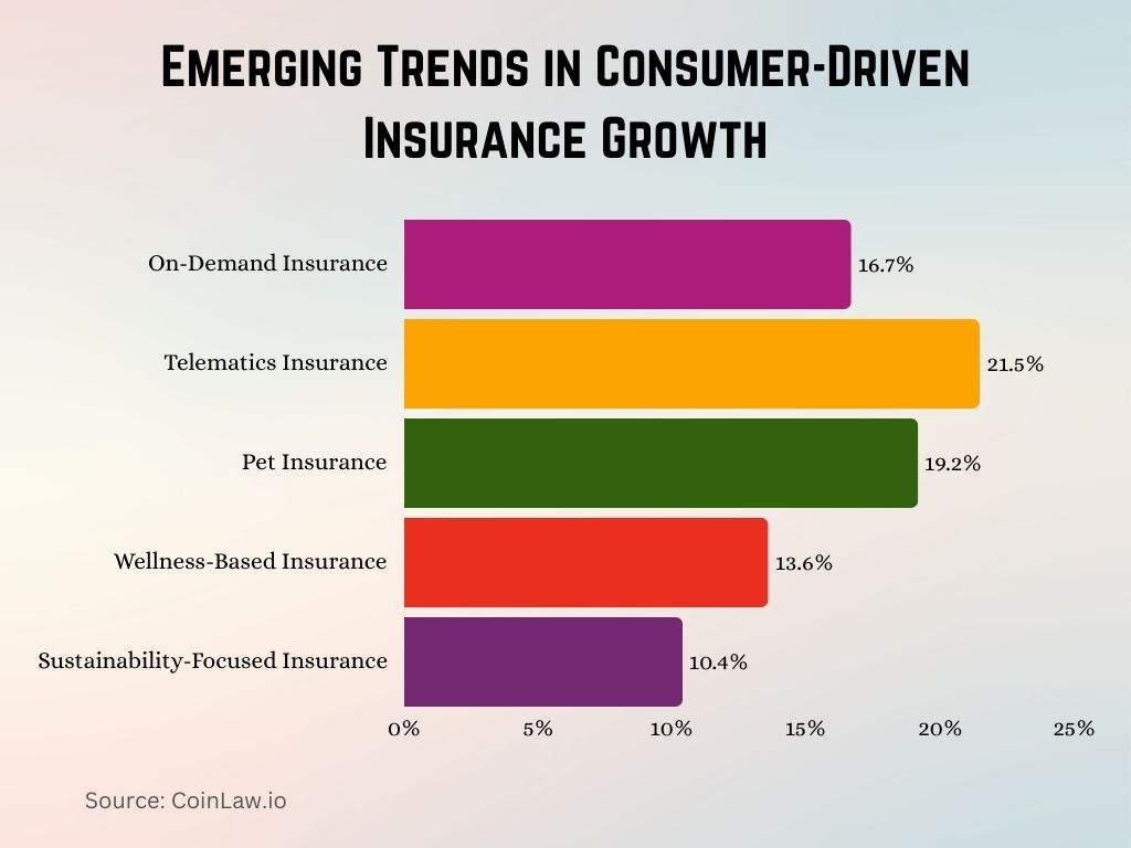 2025 - Emerging Trends in Consumer-Driven Insurance Growth 2025 - Emerging Trends in Consumer-Driven Insurance Growth