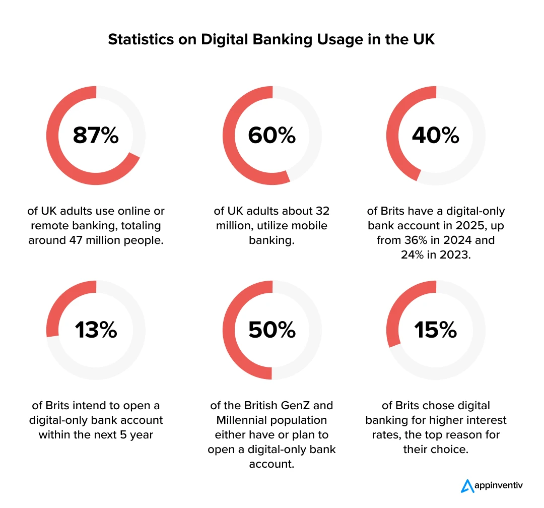 Digital Banking Trends in the UK 2025 Snapshot Digital Banking Trends in the UK 2025 Snapshot