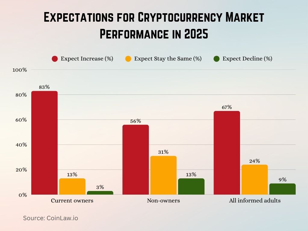 Expectations for Cryptocurrency Market Performance in 2025 Expectations for Cryptocurrency Market Performance in 2025