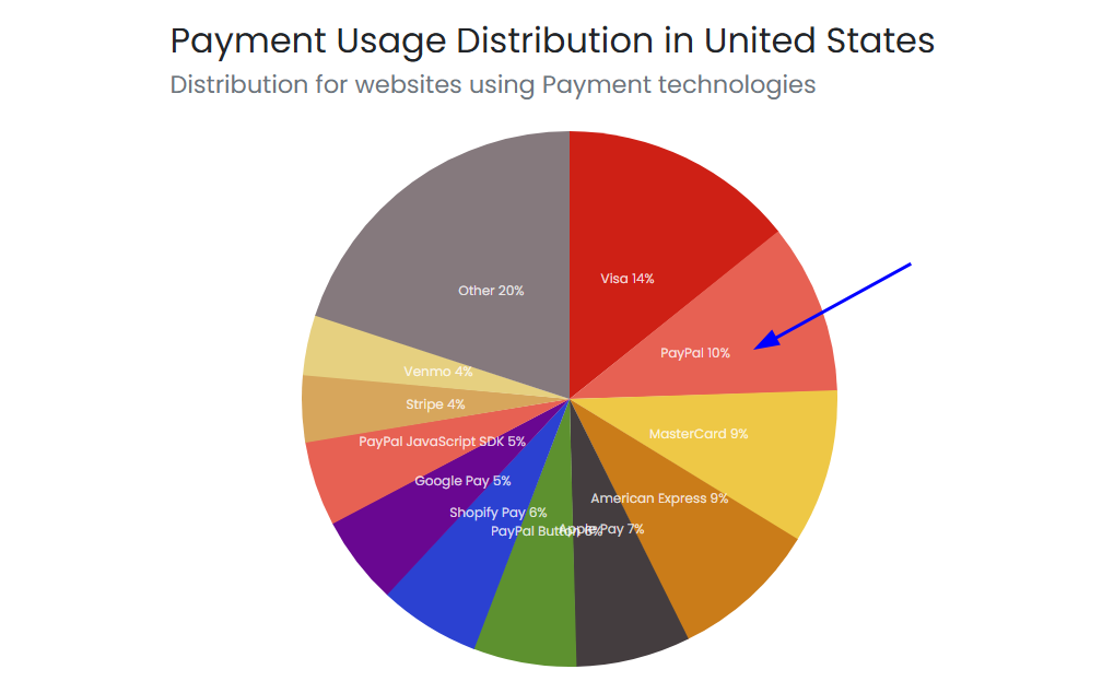 Aureate Labs - Payment Technology Usage in the United States