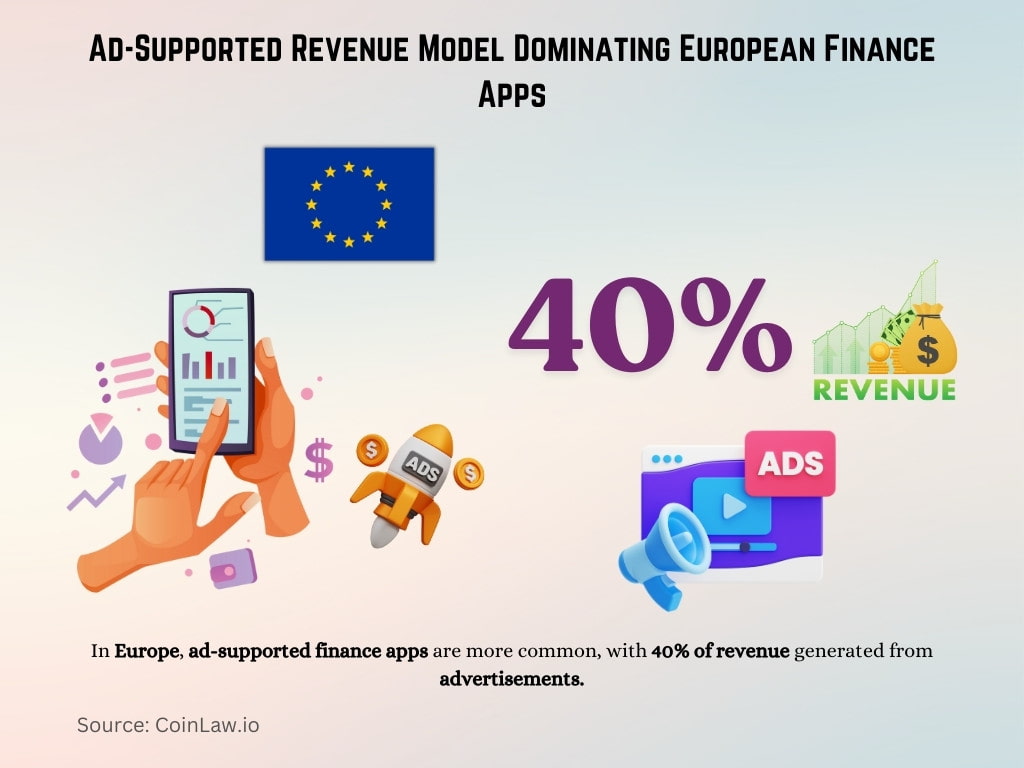 Ad-Supported Revenue Model Dominating European Finance Apps Ad-Supported Revenue Model Dominating European Finance Apps