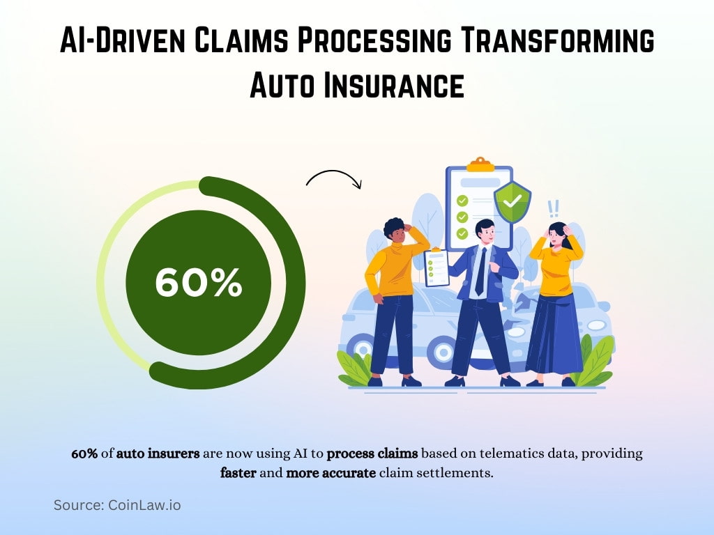 AI-Driven Claims Processing Transforming Auto Insurance AI-Driven Claims Processing Transforming Auto Insurance