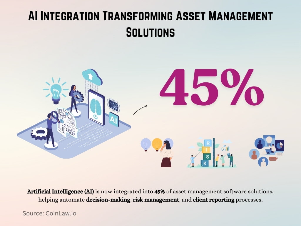 AI Integration Transforming Asset Management Solutions AI Integration Transforming Asset Management Solutions