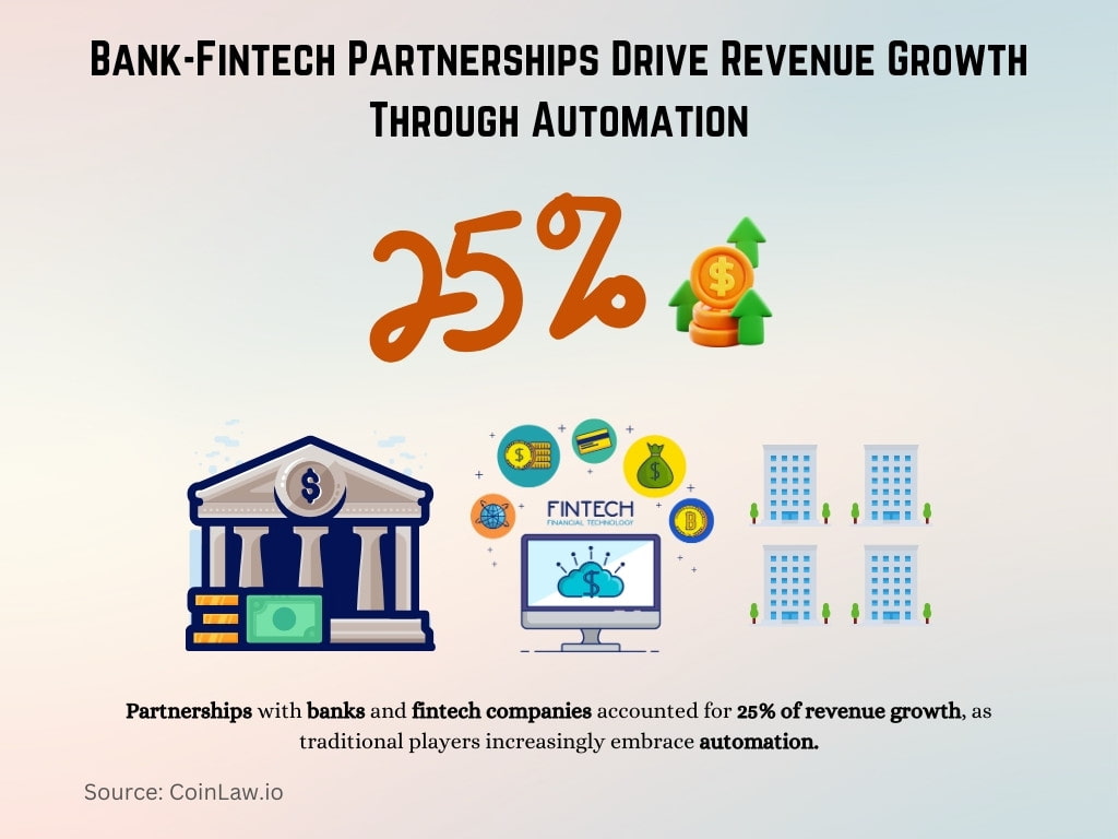 Bank-Fintech Partnerships Drive Revenue Growth Through Automation Bank-Fintech Partnerships Drive Revenue Growth Through Automation