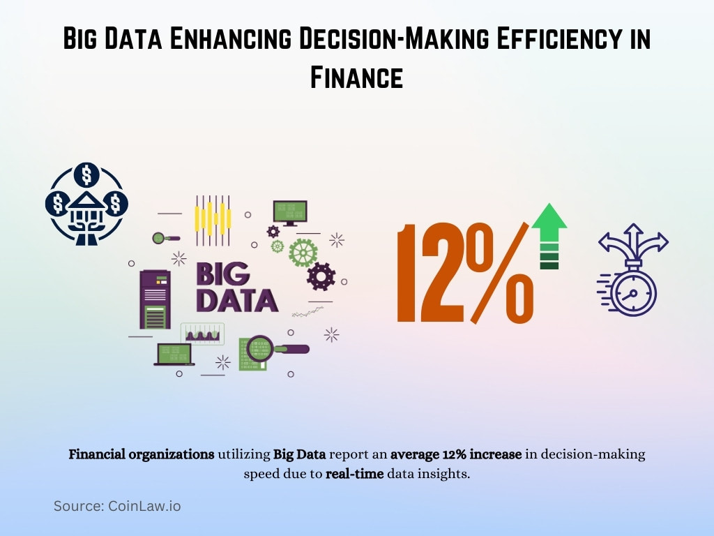 Big Data Enhancing Decision-Making Efficiency in Finance Big Data Enhancing Decision-Making Efficiency in Finance