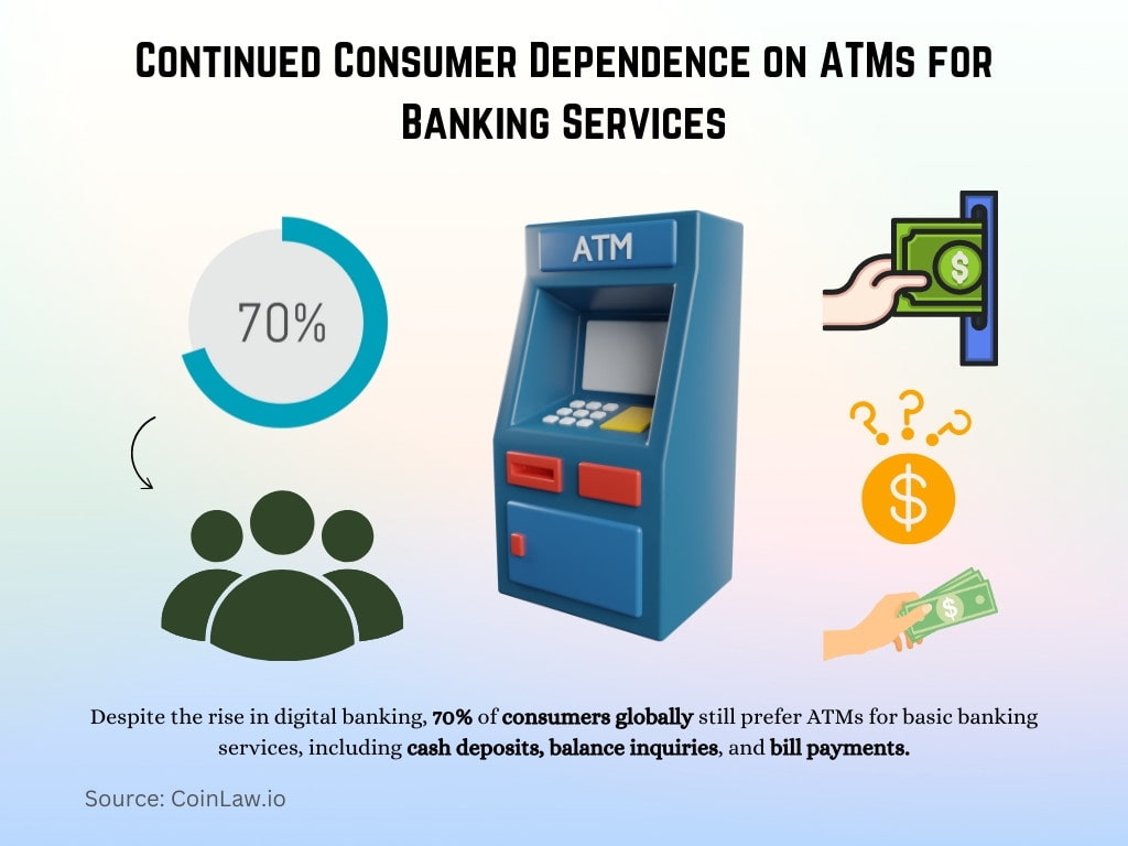 Continued Consumer Dependence on ATMs for Banking Services Continued Consumer Dependence on ATMs for Banking Services