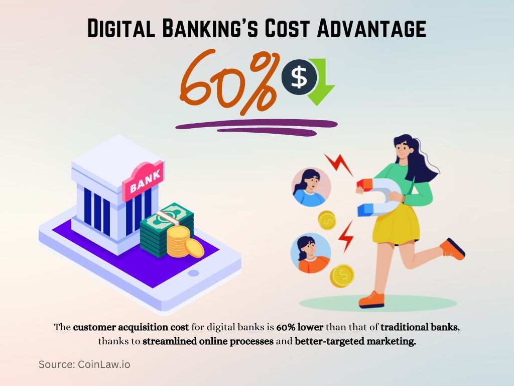 Digital Banking's Cost Advantage Digital Banking's Cost Advantage