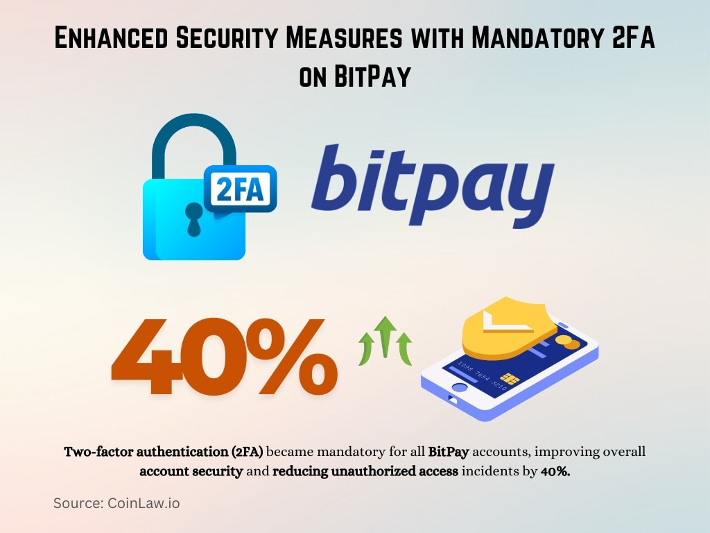 Enhanced Security Measures with Mandatory 2FA on BitPay Enhanced Security Measures with Mandatory 2FA on BitPay