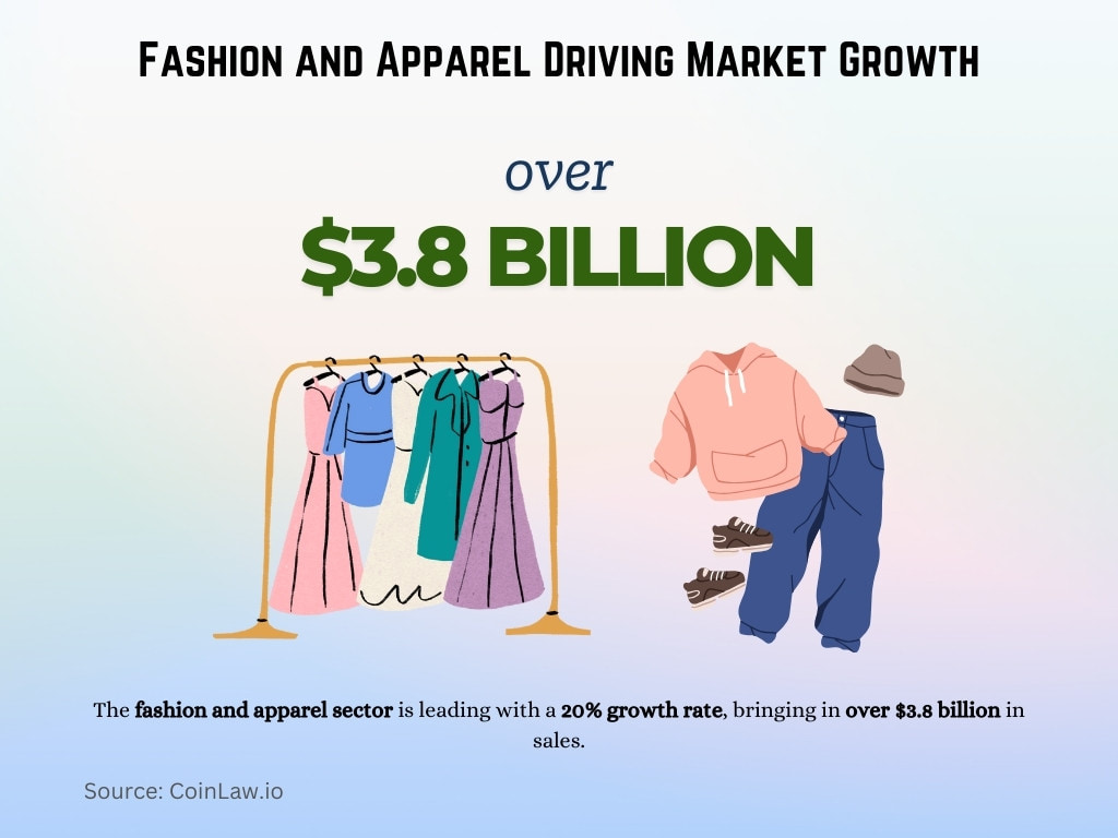 Fashion and Apparel Driving Market Growth Fashion and Apparel Driving Market Growth