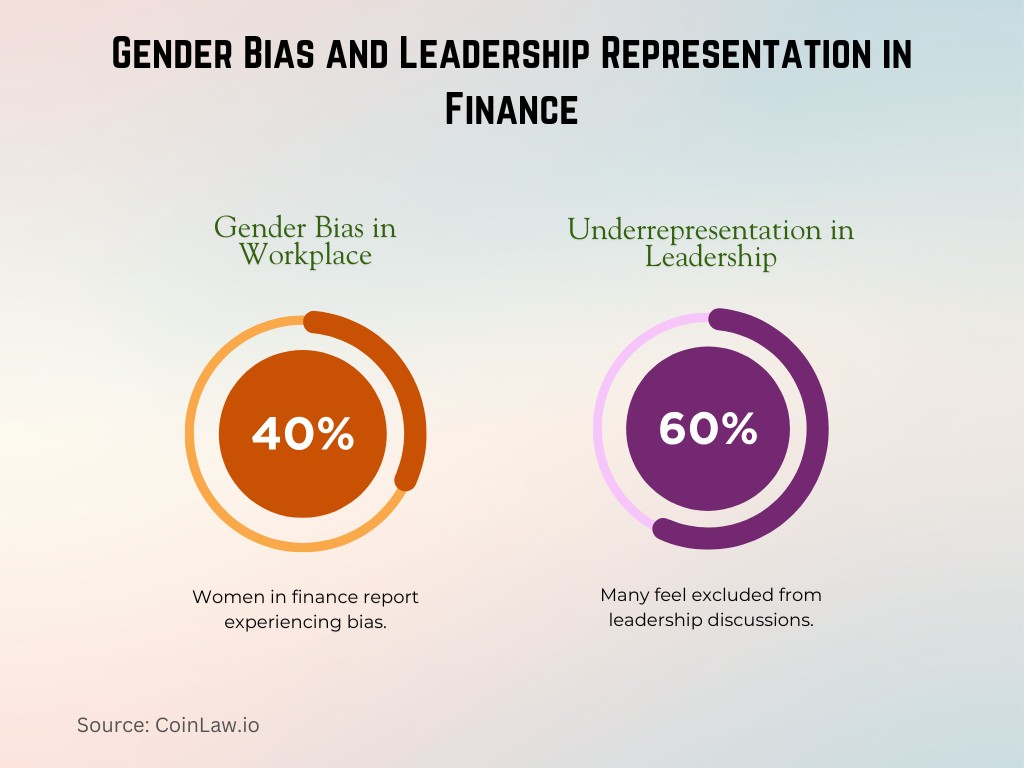 Gender Bias and Leadership Representation in Finance Gender Bias and Leadership Representation in Finance