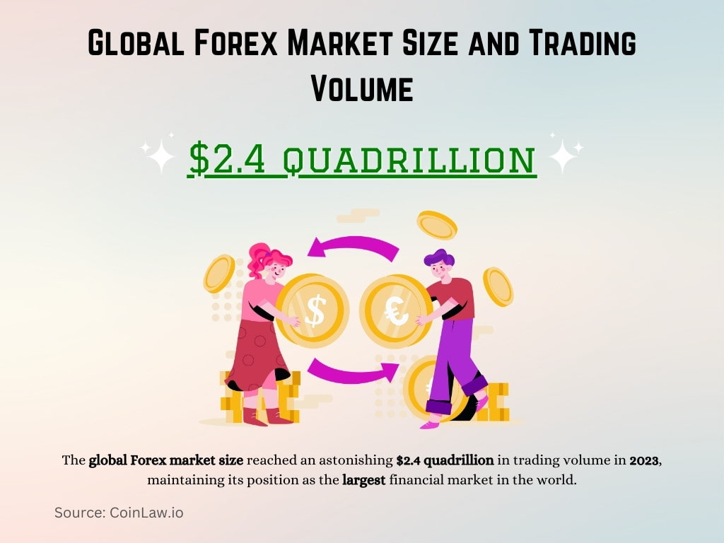 Global Forex Market Size and Trading Volume Global Forex Market Size and Trading Volume