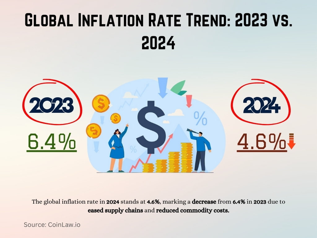 Global Inflation Rate Trend 2023 vs. 2024 Global Inflation Rate Trend 2023 vs. 2024