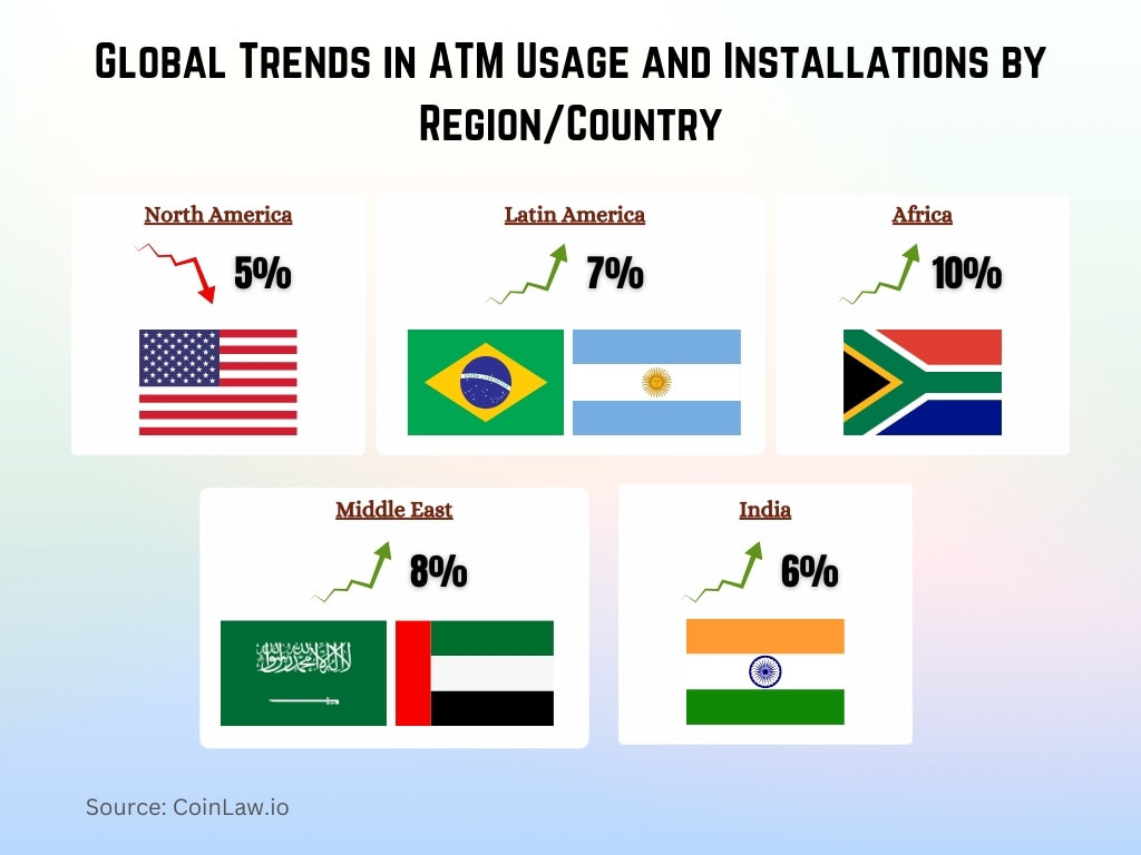 Global Trends in ATM Usage and Installations by Region/Country Global Trends in ATM Usage and Installations by Region/Country
