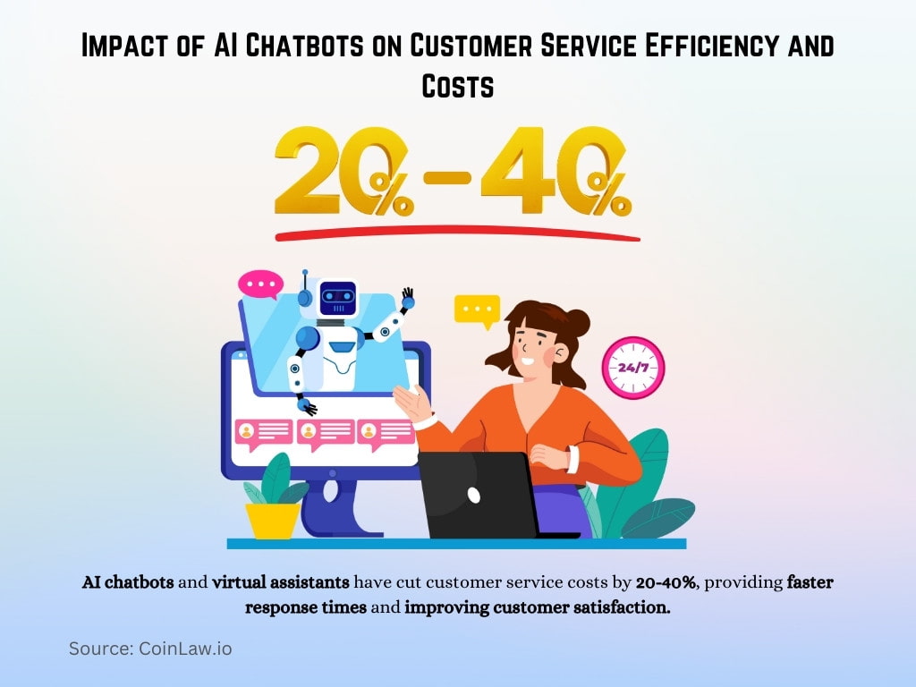 Impact of AI Chatbots on Customer Service Efficiency and Costs Impact of AI Chatbots on Customer Service Efficiency and Costs