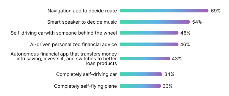 Public Trust in AI-Driven Decisions and Automation