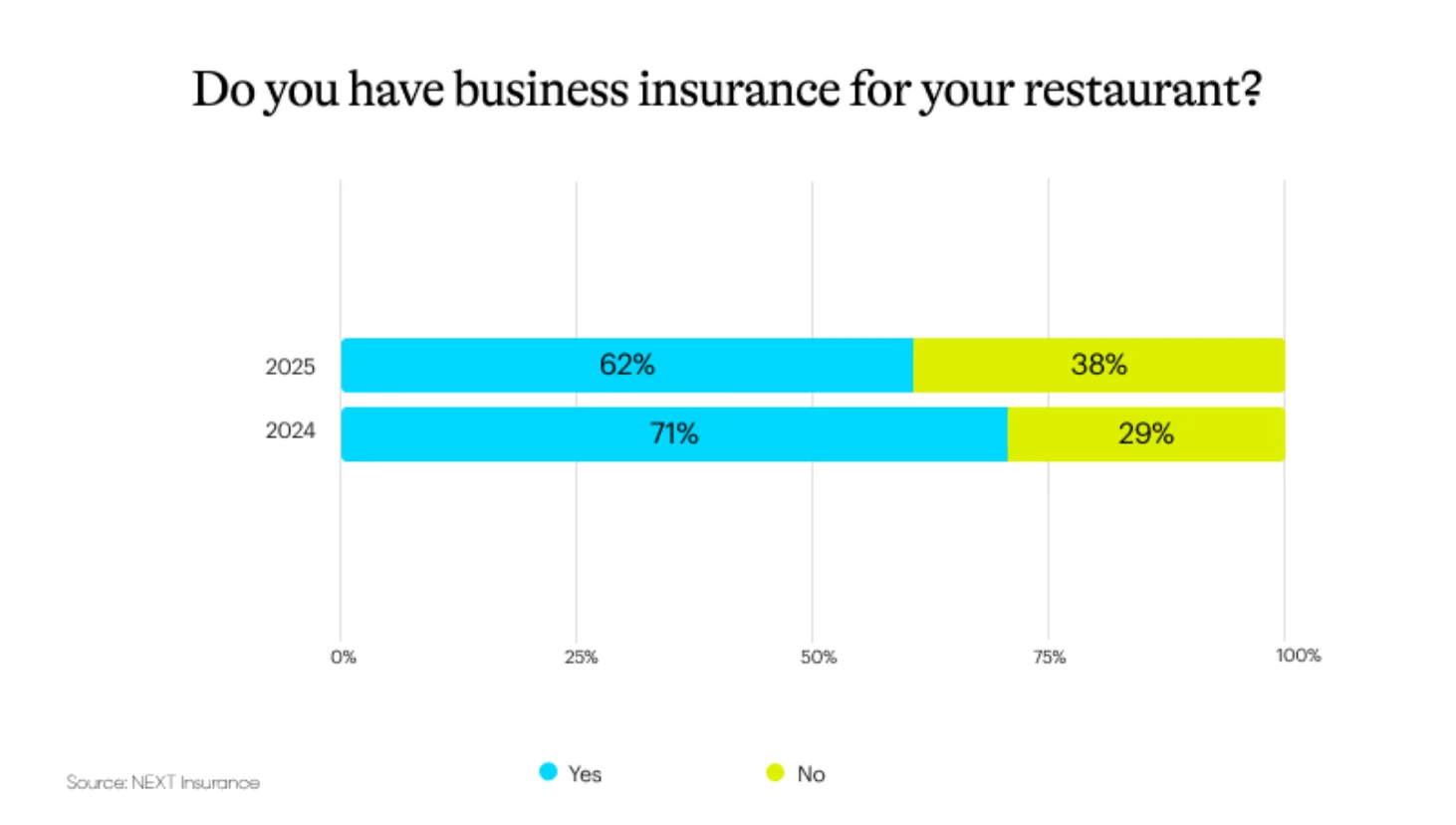 Restaurant Business Insurance Trends Restaurant Business Insurance Trends