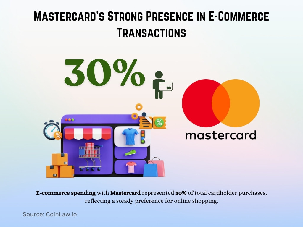 Mastercard's Strong Presence in E-Commerce Transactions Mastercard's Strong Presence in E-Commerce Transactions