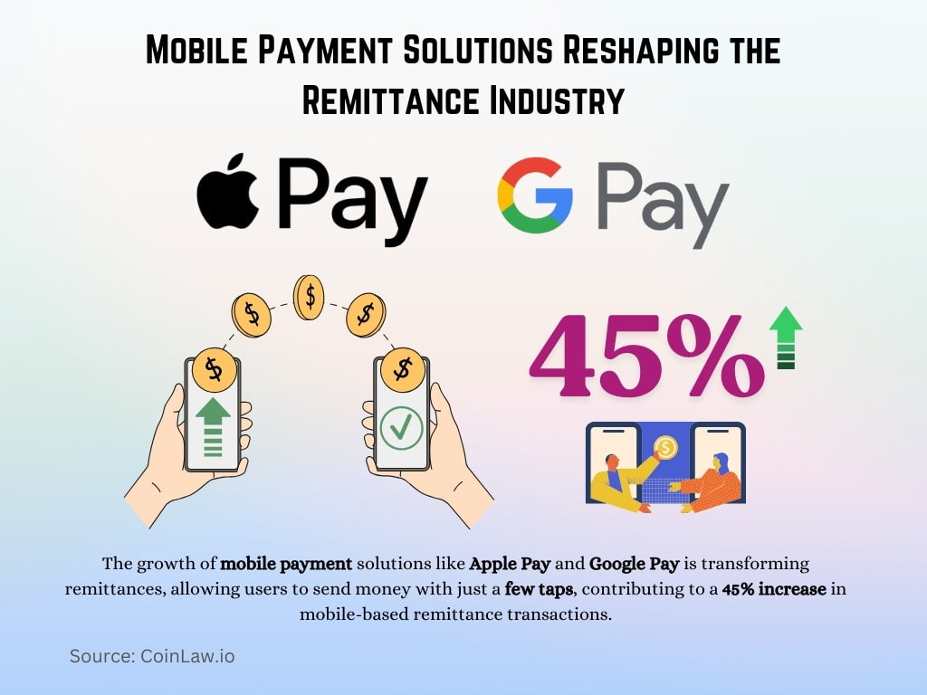 Mobile Payment Solutions Reshaping the Remittance Industry Mobile Payment Solutions Reshaping the Remittance Industry