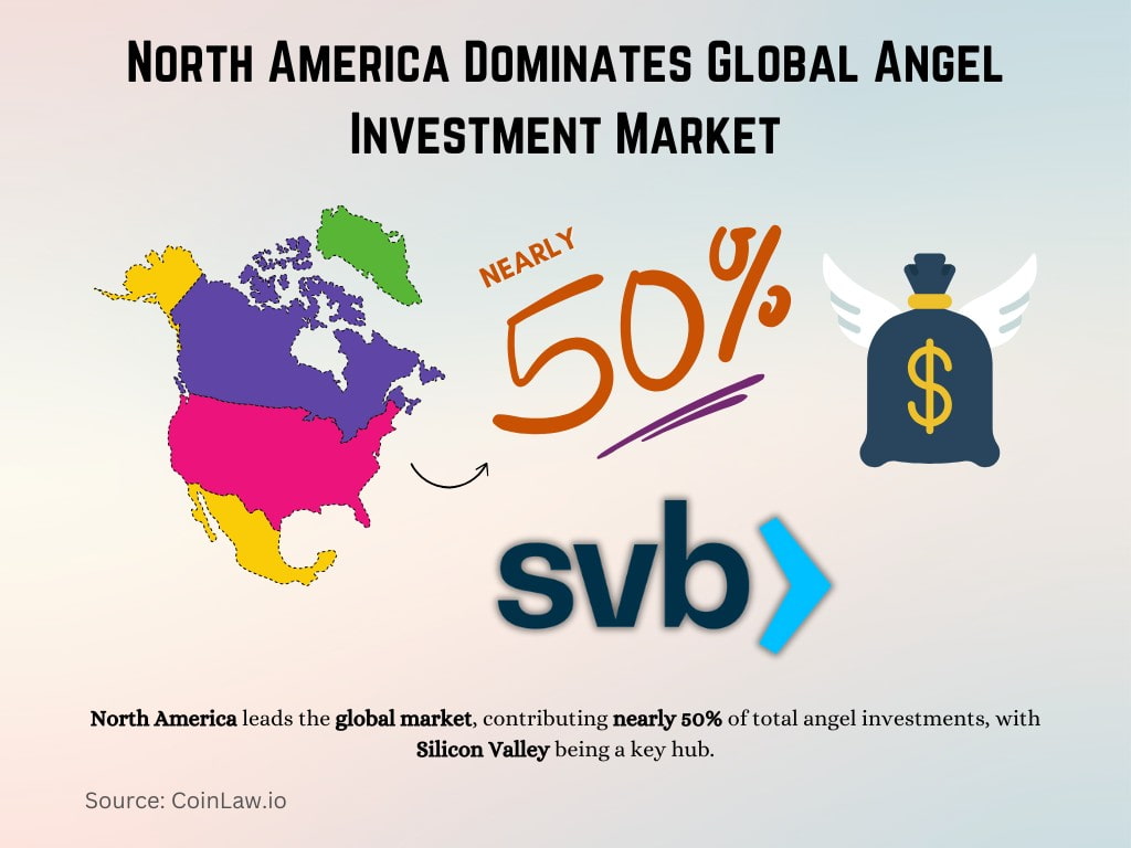 North America Dominates Global Angel Investment Market North America Dominates Global Angel Investment Market