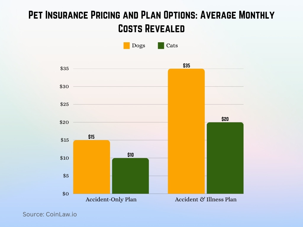 Pet Insurance Pricing and Plan Options_ Average Monthly Costs Revealed Pet Insurance Pricing and Plan Options_ Average Monthly Costs Revealed