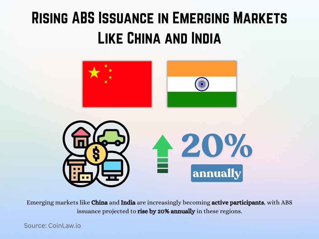 Rising ABS Issuance in Emerging Markets Like China and India Rising ABS Issuance in Emerging Markets Like China and India