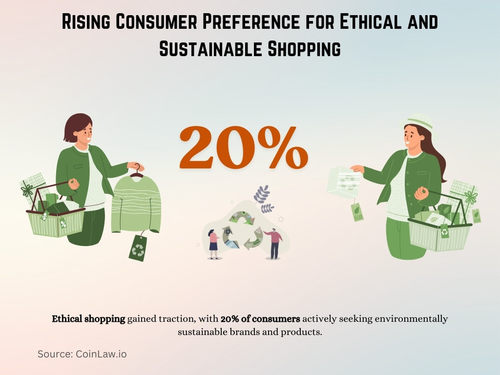 Rising Consumer Preference for Ethical and Sustainable Shopping Rising Consumer Preference for Ethical and Sustainable Shopping