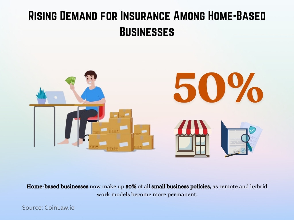 Rising Demand for Insurance Among Home-Based Businesses Rising Demand for Insurance Among Home-Based Businesses