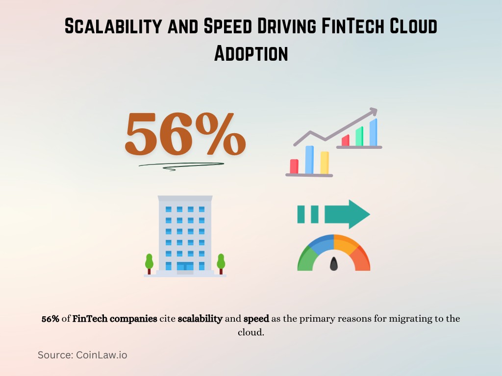 Scalability and Speed Driving FinTech Cloud Adoption Scalability and Speed Driving FinTech Cloud Adoption
