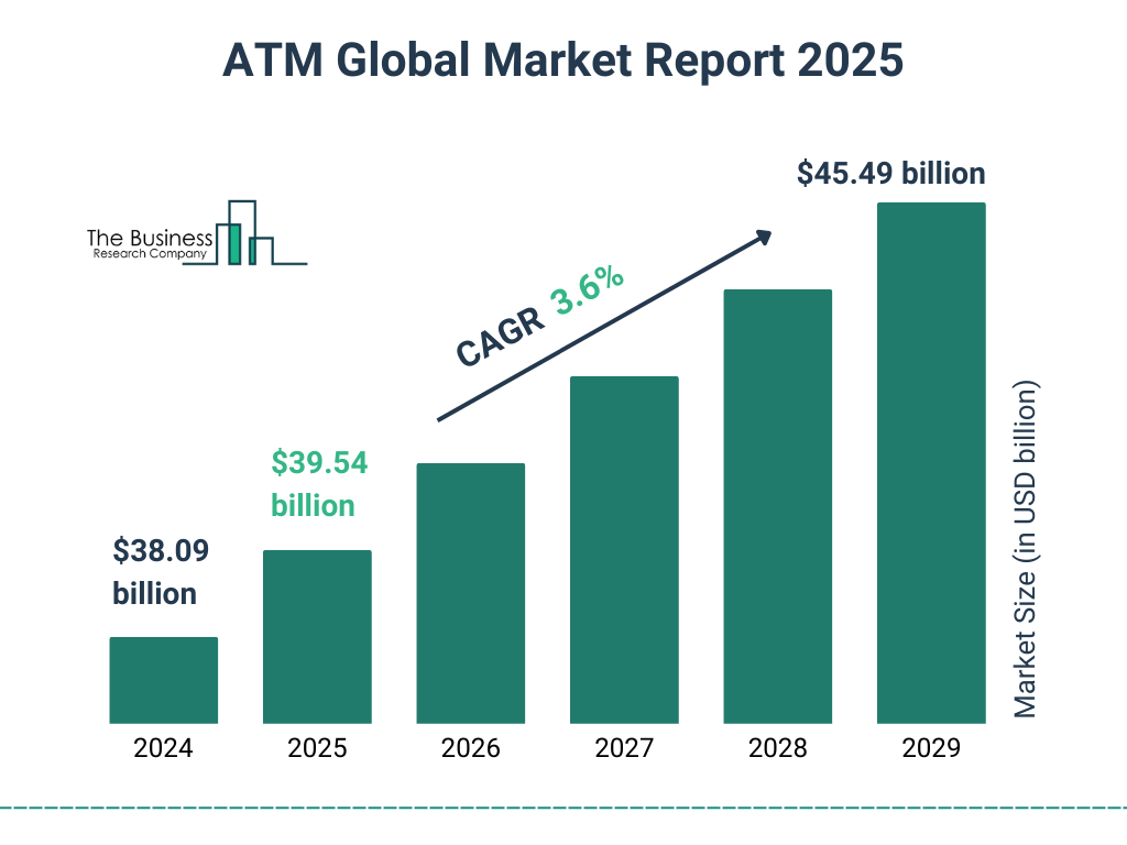 ATM Market Size Forecast ATM Market Size Forecast
