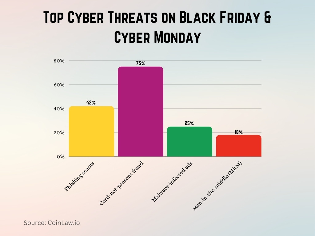 Top Cyber Threats on Black Friday & Cyber Monday Top Cyber Threats on Black Friday & Cyber Monday