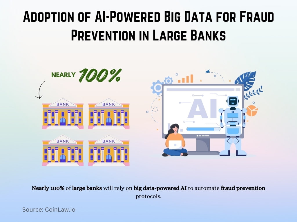 Adoption of AI-Powered Big Data for Fraud Prevention in Large Banks Adoption of AI-Powered Big Data for Fraud Prevention in Large Banks